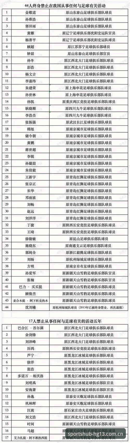 中国足协第三批禁足名单深度评测：65人受罚背后的行业整顿风暴