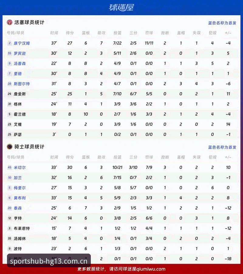 卡拉格炮轰密集赛程：球员被过度消耗，hg13体育平台带你深度解读