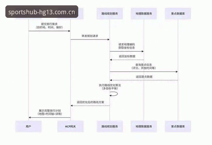 hg13体育平台最新动态：从用户注册到深度体验的全流程解析